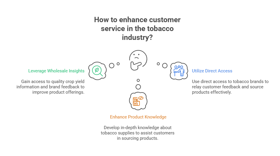 The Benefits of Buying Tobacco Products in Bulk 3 How to enhance customer service in the tobacco industry