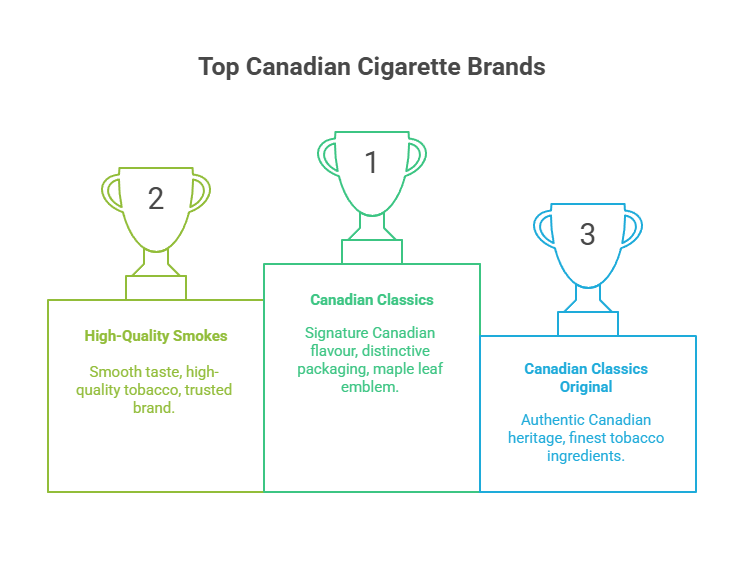 Canadian Classics Original 8 Top Canadian Cigarette Brands
