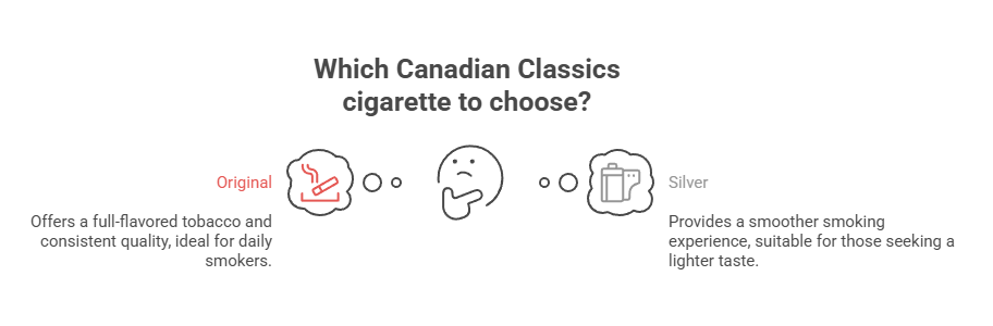 Canadian Classics Original 9 Which Canadian Classics cigarette to choose