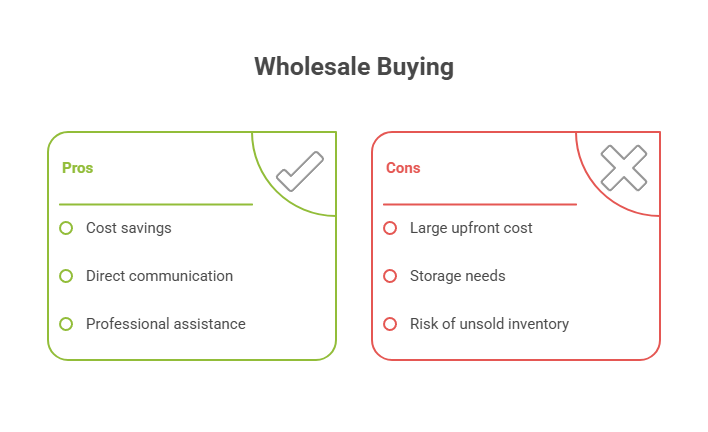 The Benefits of Buying Tobacco Products in Bulk 2 Wholesale Buying