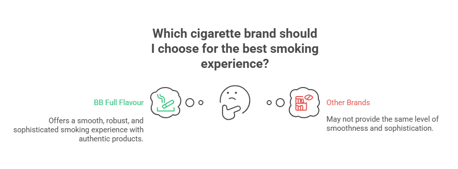 BB Full Flavour Cigarettes 9 Which cigarette brand should I choose for the best smoking experience