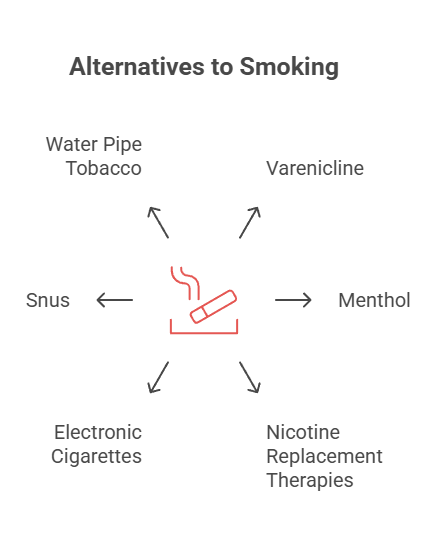 What Is in Cigarettes? 3 Alternatives to Smoking