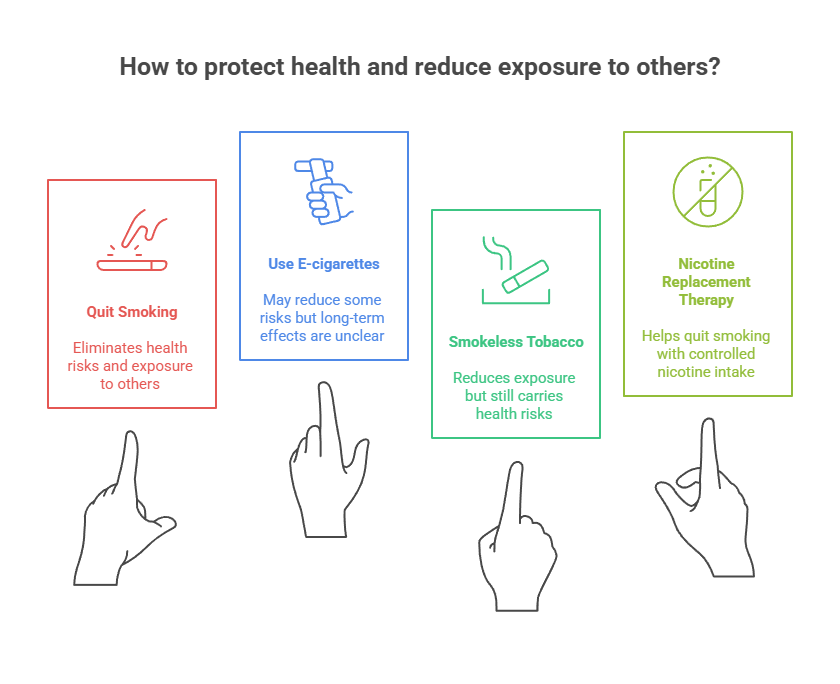 What Is in Cigarettes? 4 How to protect health and reduce exposure to others