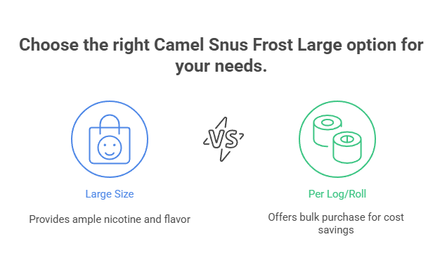 Camel Snus Frost Large 5 Choose the right Camel Snus Frost Large option for your needs.
