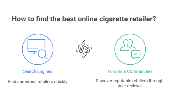 Is It Cheaper To Buy Cigarettes Online? 3 How to find the best online cigarette retailer