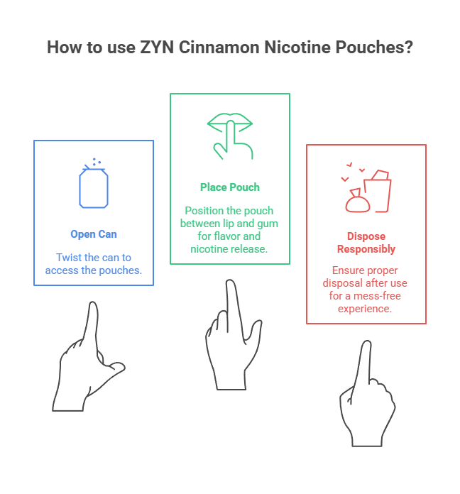 Zyn Cinnamon Pouches 6mg 5 How to use ZYN Cinnamon Nicotine Pouches
