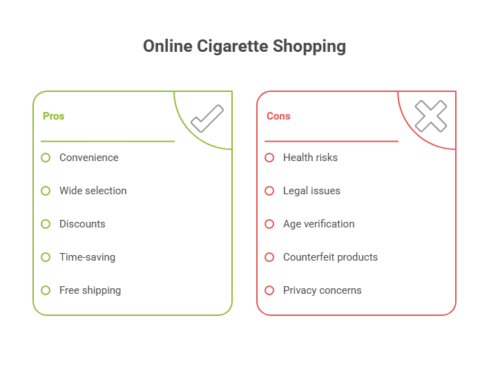 What Are the Benefits of Buying Cigarettes Online? 2 Online Cigarette Shopping