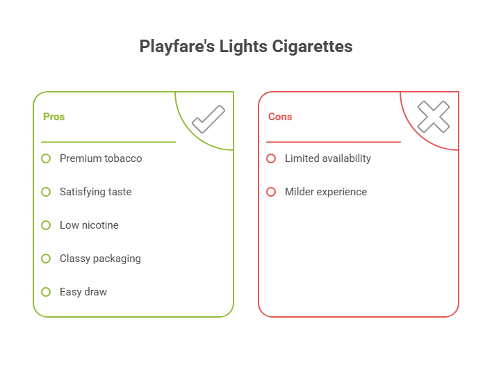 Playfare's Lights 4 Playfare's Lights Cigarettes