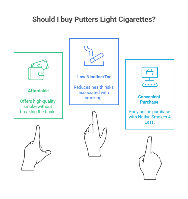Putters Light 9 Should I buy Putters Light Cigarettes