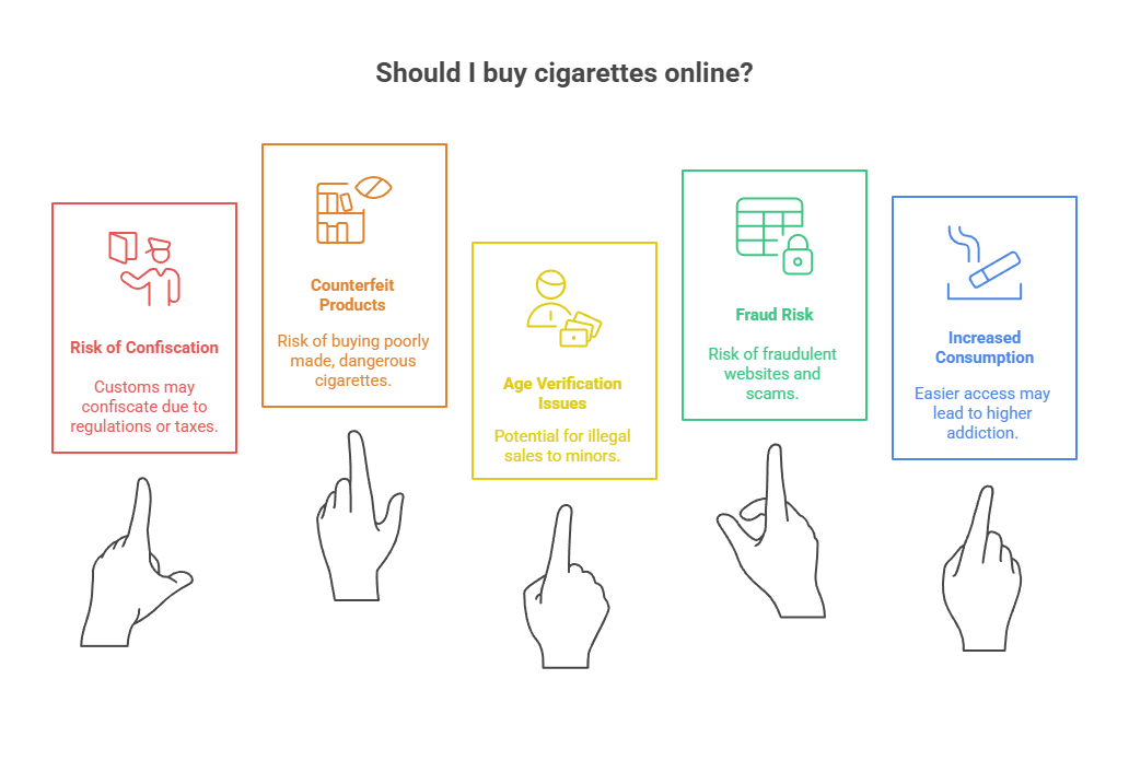 Is It Cheaper To Buy Cigarettes Online? 4 Should I buy cigarettes online