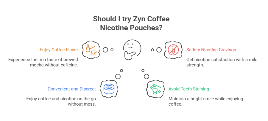 Zyn Coffee Nicotine Pouches 6mg 4 Should I try Zyn Coffee Nicotine Pouches