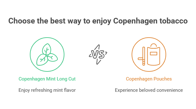 Choose the best way to enjoy Copenhagen tobacco