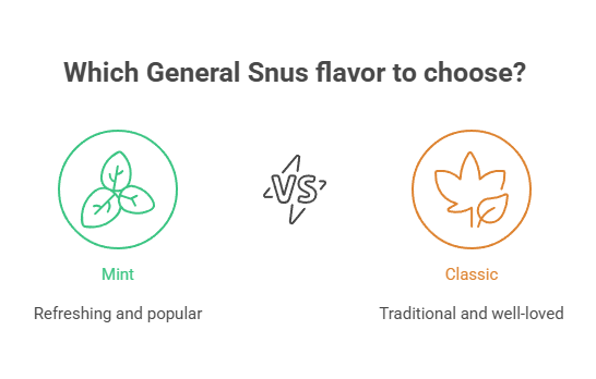 General Mint Snus 5 Which General Snus flavor to choose