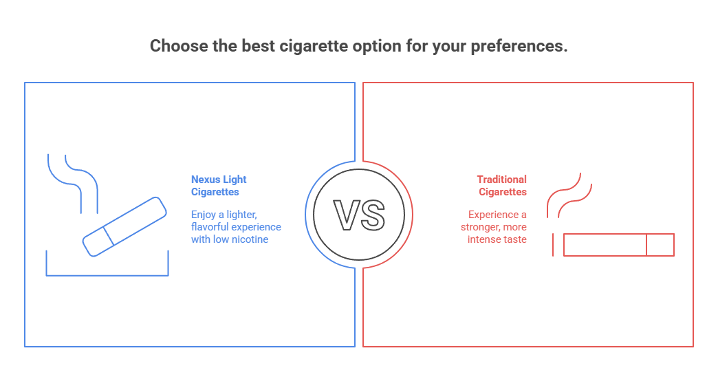 Choose the best cigarette option for your preferences.