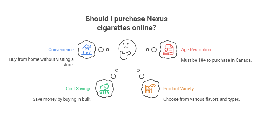 Should I purchase Nexus cigarettes online