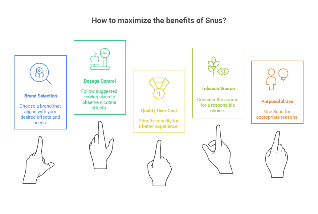 How to maximize the benefits of Snus