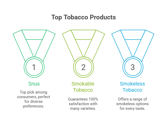 Where to Buy Snus in Canada 6 Top Tobacco Products