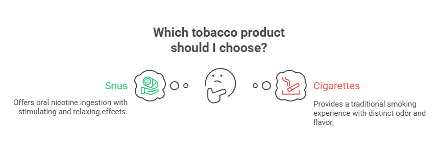 Where to Buy Snus in Canada 3 Which tobacco product should I choose