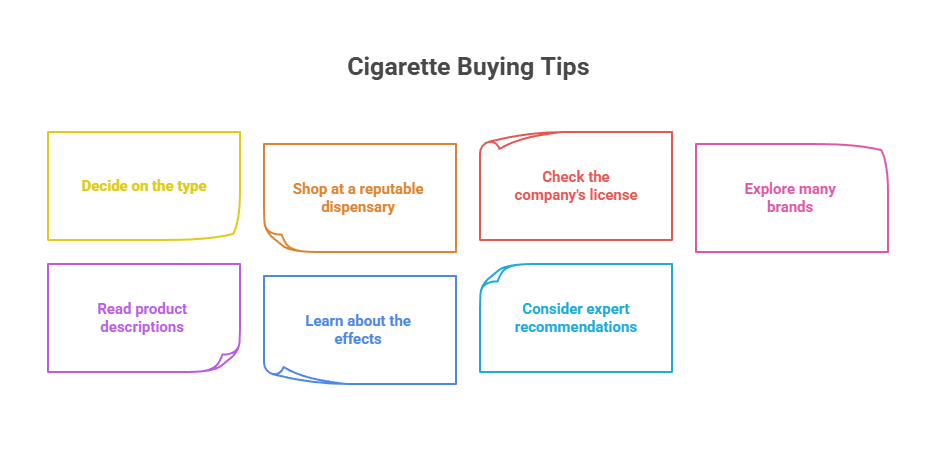The Strongest Cigarettes in the World! 48 Cigarette Buying Tips