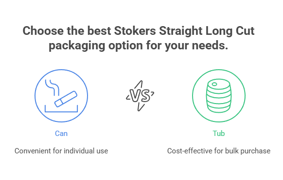 Stokers Straight Long Cut Tub (12oz) 3 Choose the best Stokers Straight Long Cut packaging option for your needs.
