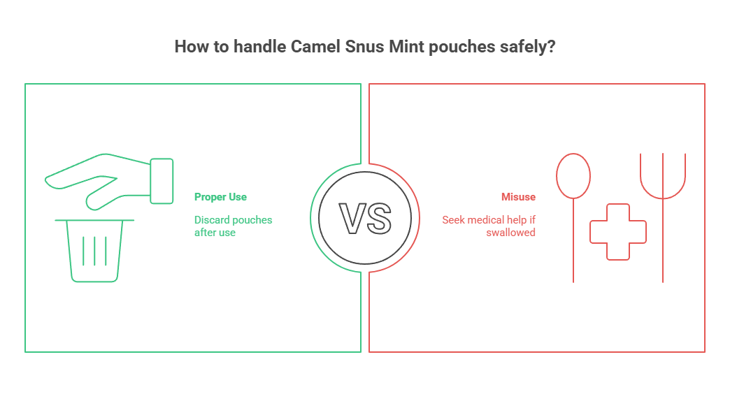 Camel Snus Mint Regular 3 How to handle Camel Snus Mint pouches safely