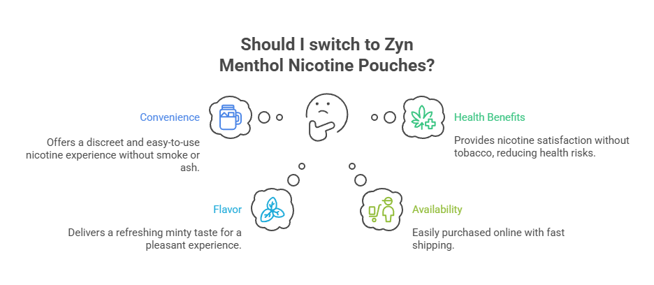 Zyn Menthol Nicotine Pouches 6mg 2 Should I switch to Zyn Menthol Nicotine Pouches