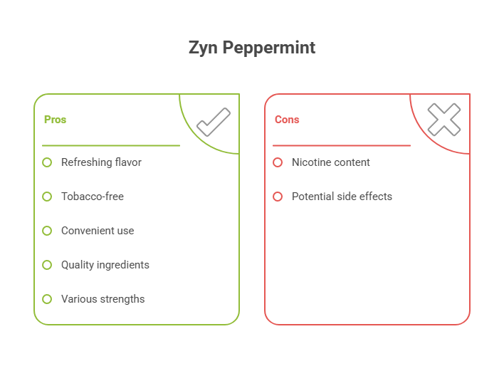 Zyn Peppermint Nicotine Pouches 6mg 2 Zyn Peppermint