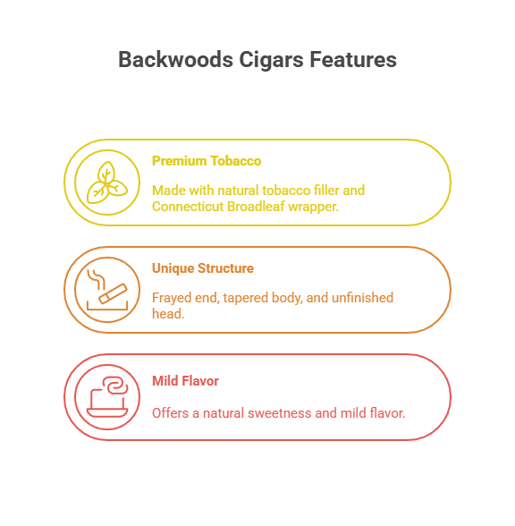 Sweet Aromatic Backwoods Cigars 3 Backwoods Cigars Features