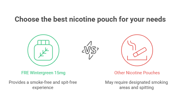 FRE 15mg Wintergreen Nicotine Pouches 3 Choose the best nicotine pouch for your needs