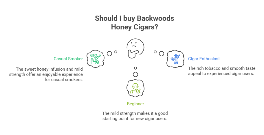 Backwoods Cigars Honey 3 Should I buy Backwoods Honey Cigars