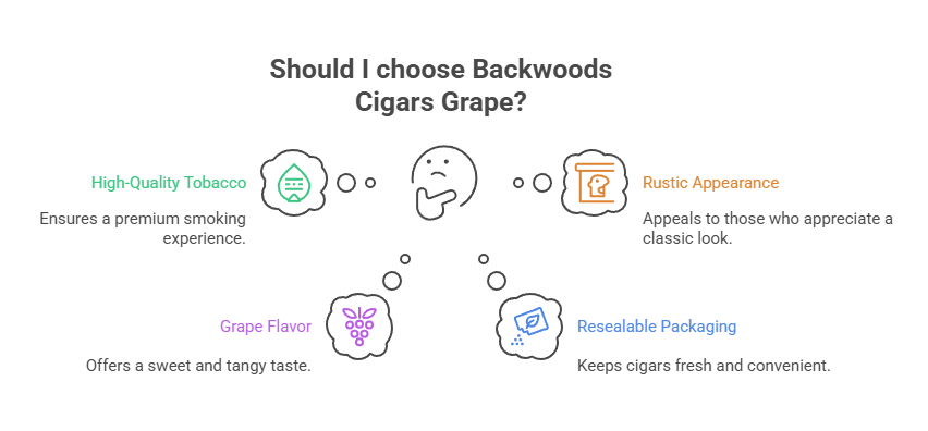 Backwoods Cigars Grape 2 Should I choose Backwoods Cigars Grape