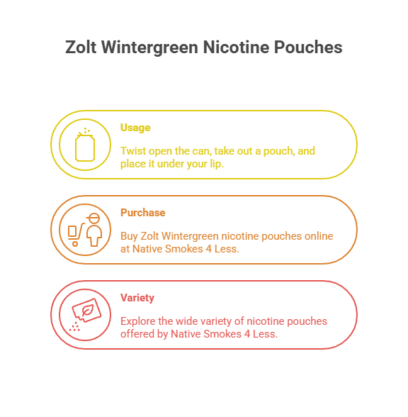 Zolt 15mg Wintergreen Nicotine Pouches 5 Zolt Wintergreen Nicotine Pouches