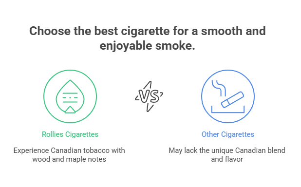 Cigarettes Rollies Full Flavour (Bag of 200) 3 Choose the best cigarette for a smooth and enjoyable smoke.