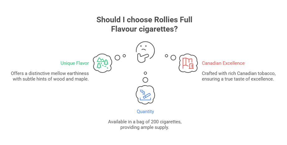 Cigarettes Rollies Full Flavour (Bag of 200) 2 Should I choose Rollies Full Flavour cigarettes