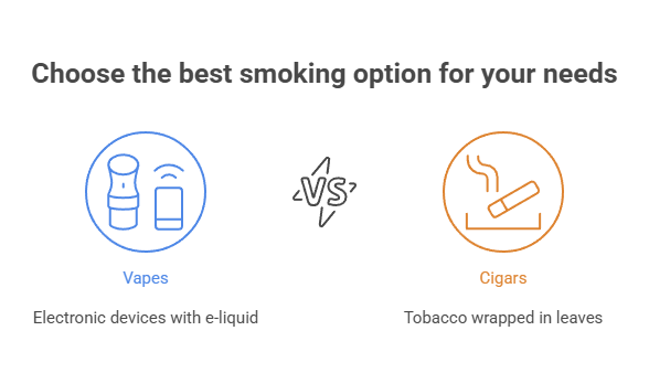 Vapes vs Cigars: What to Choose 2 Choose the best smoking option for your needs