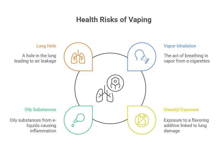 Vaping Medical Facts: The Science Behind Vaping 4 Health Risks of Vaping (2)