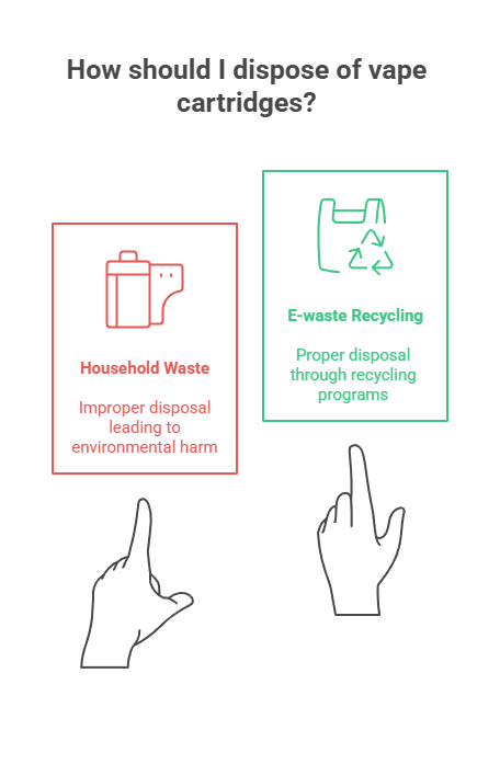 How to Dispose of Vapes: Doing the Right Thing 4 How should I dispose of vape cartridges