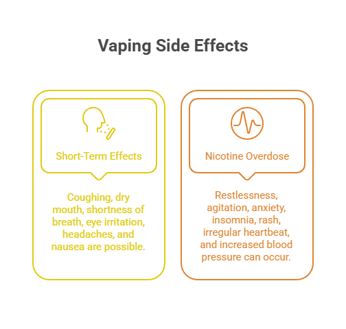 Vaping Medical Facts: The Science Behind Vaping 3 Vaping Side Effects