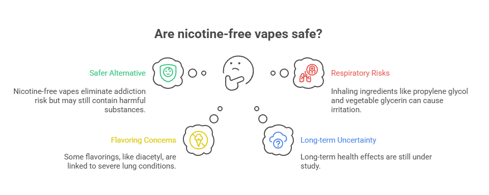 Are Vapes Safe? 2 Are nicotine-free vapes safe