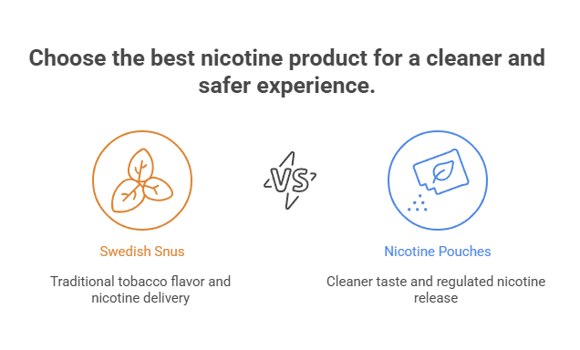 Snus vs Nicotine Pouches 3 Choose the best nicotine product for a cleaner and safer experience.