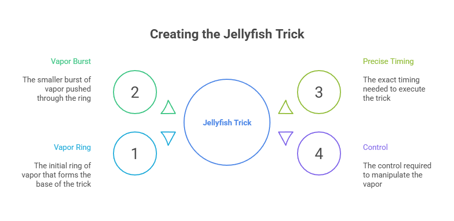 How to Do Vape Tricks 8 Creating the Jellyfish Trick