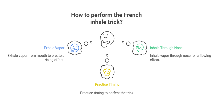 How to Do Vape Tricks 4 How to perform the French inhale trick