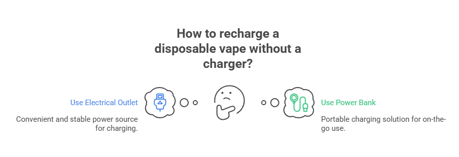 How to Recharge a Disposable Vape? 2 How to recharge a disposable vape without a charger