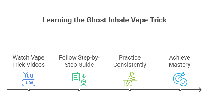 How to Do Vape Tricks 9 Learning the Ghost Inhale Vape Trick