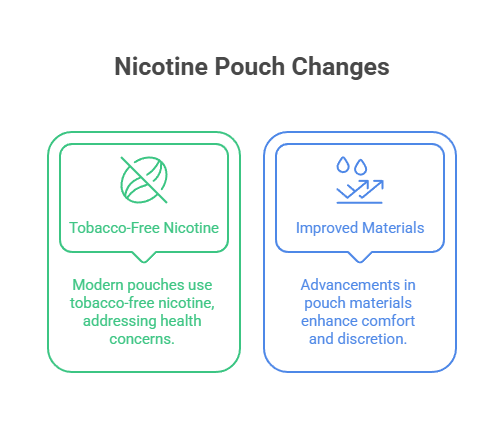When Were Nicotine Pouches Invented? 3 Nicotine Pouch Changes