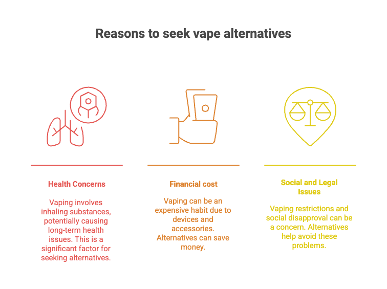 Alternatives to Vaping 3 Reasons to seek vape alternatives