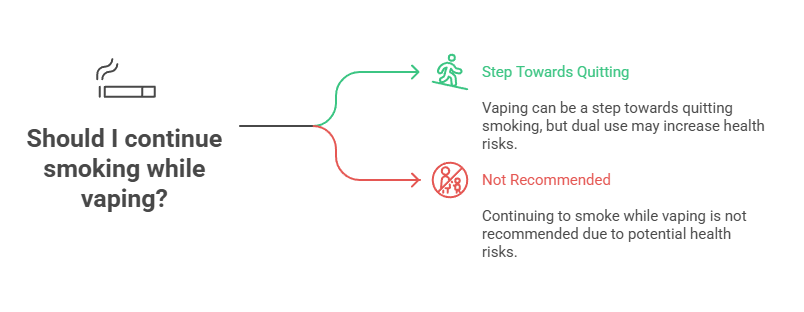 What Happens When You Quit Smoking and Start Vaping? 5 Should I continue smoking while vaping