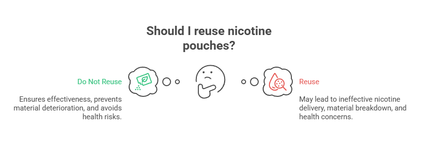 Can You Reuse Nicotine Pouches? 3 Should I reuse nicotine pouches