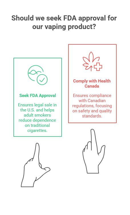 Are Vapes Illegal in Canada? 3 Should we seek FDA approval for our vaping product