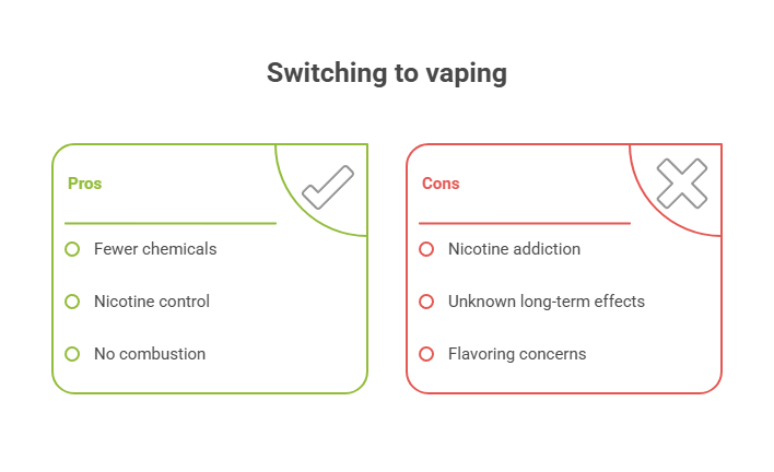 What Happens When You Quit Smoking and Start Vaping? 2 Switching to vaping